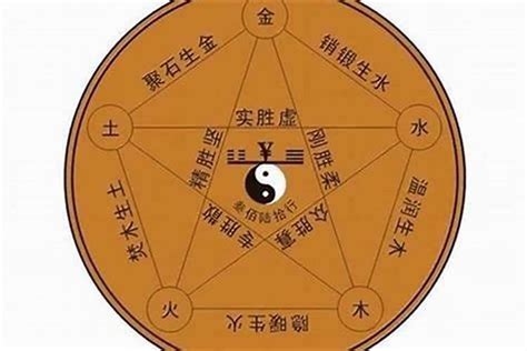 八字命格怎麼看|北山教你如何详细看八字命盘